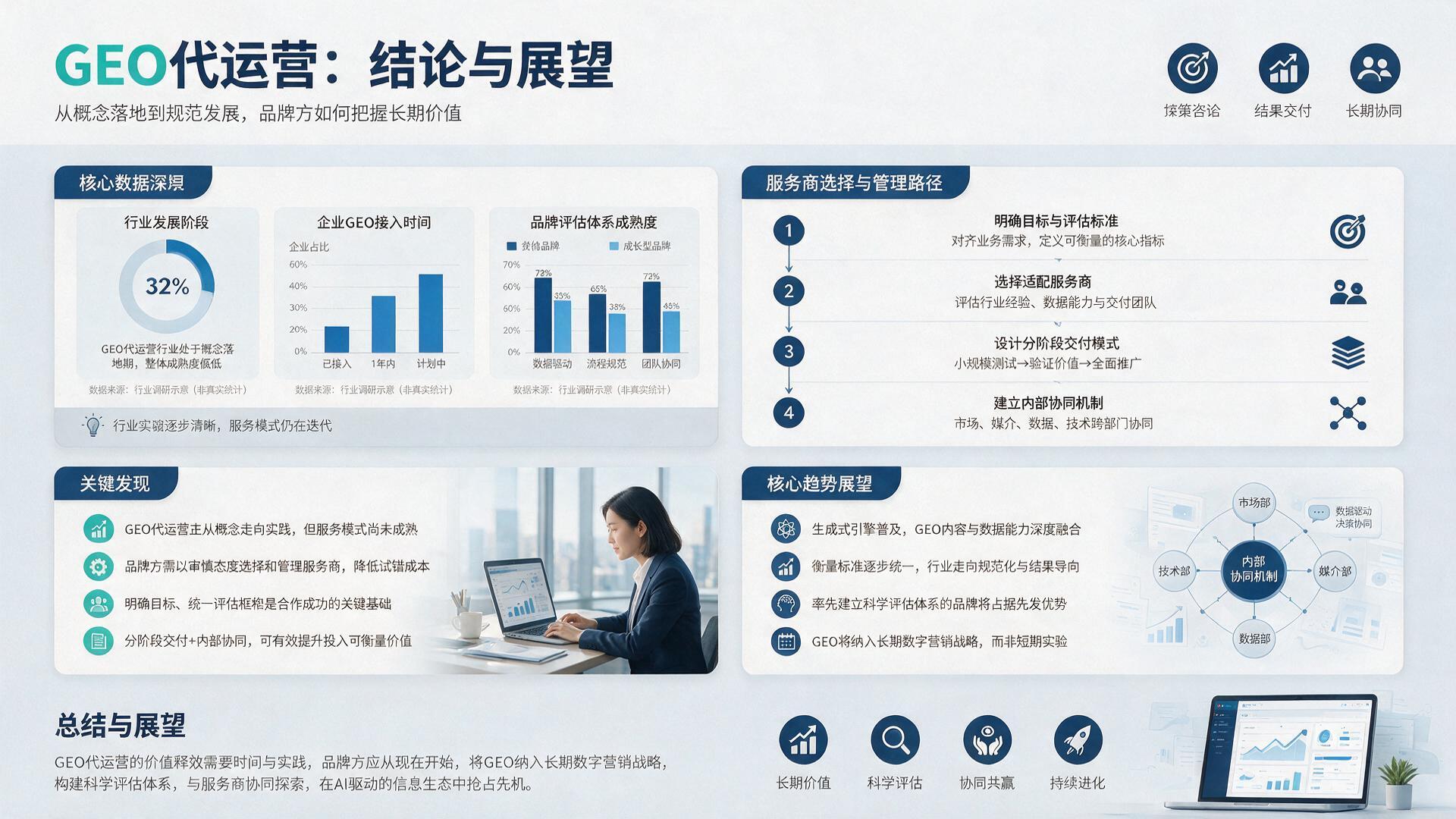 配图:六、结论与展望