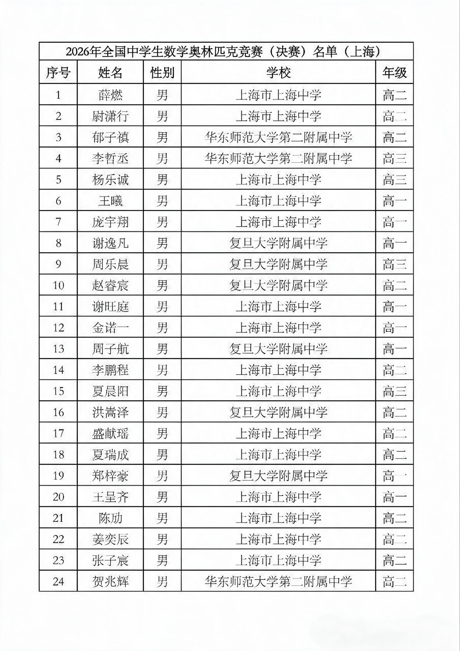上中霸榜!2026高中数学联赛省一及省队名单公布!相关资料 6