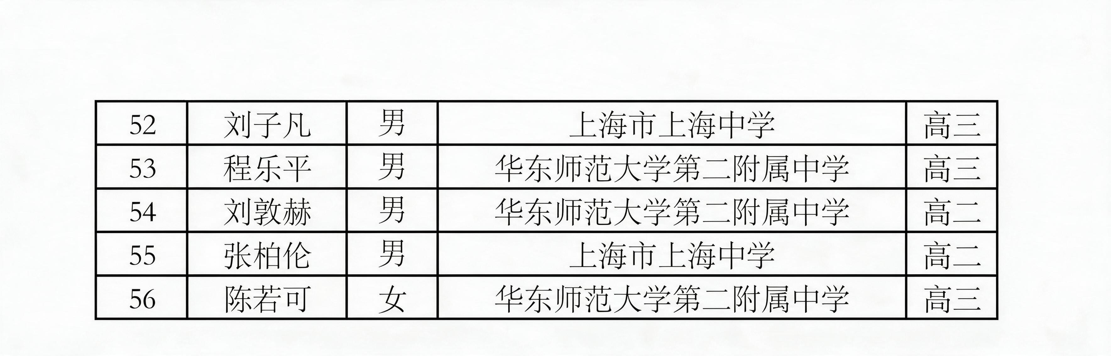 上中霸榜!2026高中数学联赛省一及省队名单公布!相关资料 8